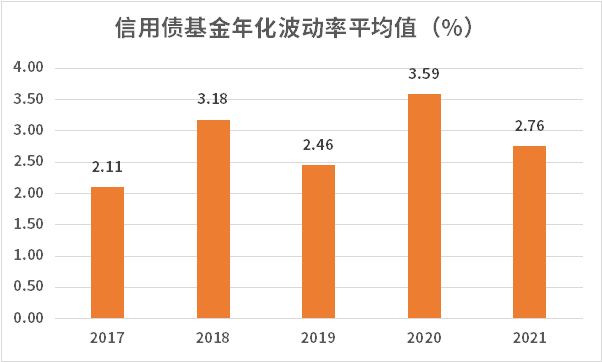 数据来源:Wind,汇丰晋信基金整理,2017-2021。