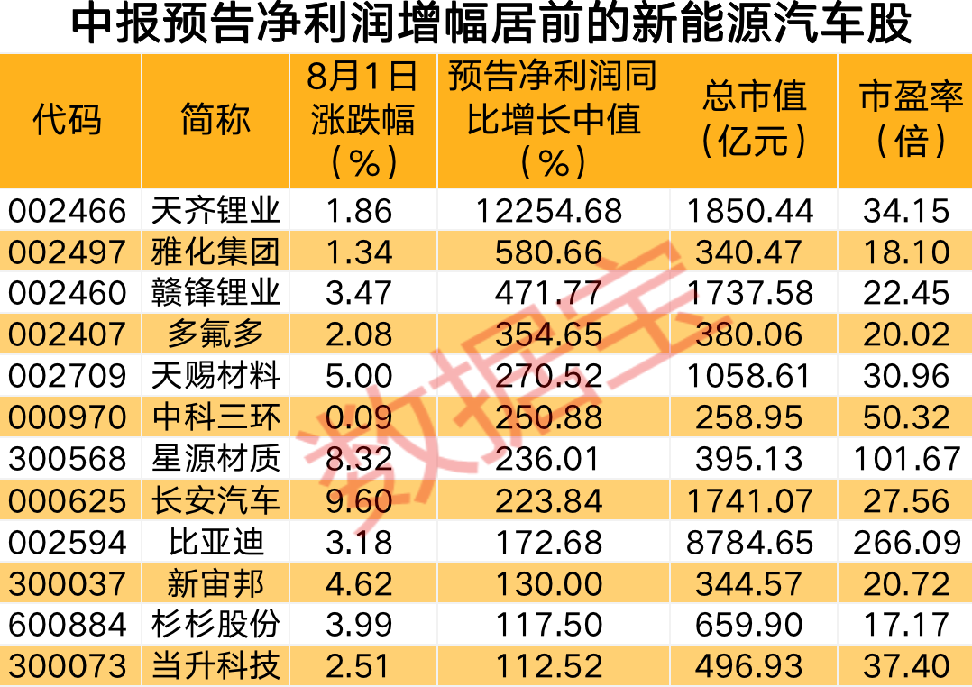 声明:数据宝所有资讯内容不构成投资建议,股市有风险,投资需谨慎。