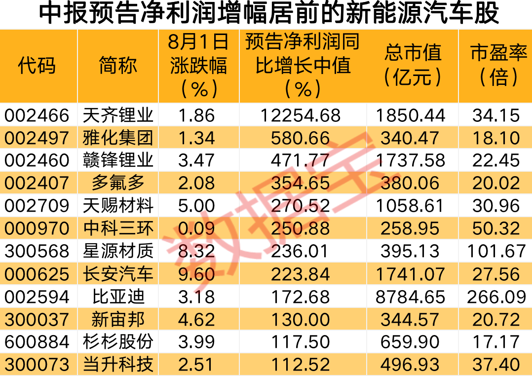 声明：数据宝所有资讯内容不构成投资建议，股市有风险，投资需谨慎。