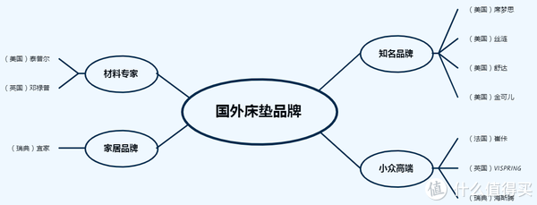 万字干货！2022年双11最全床垫推荐选购攻略！休闲区蓝鸢梦想 - Www.slyday.coM