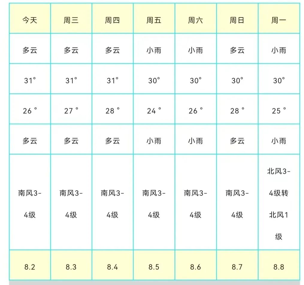 部分地区已超35℃！从早热到晚，“桑拿天”来了！刚刚，青岛发布高温黄色预警休闲区蓝鸢梦想 - Www.slyday.coM