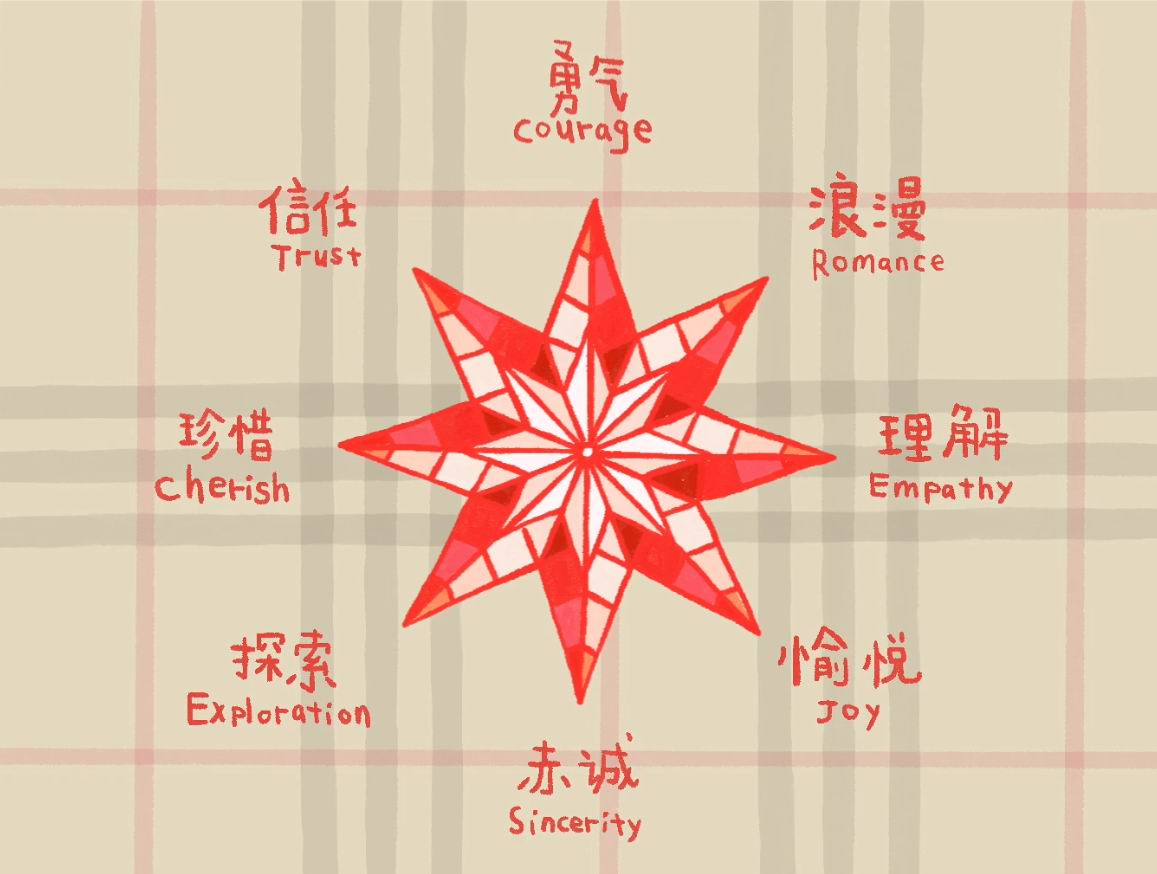 Burberry「愛之八芒星」印花