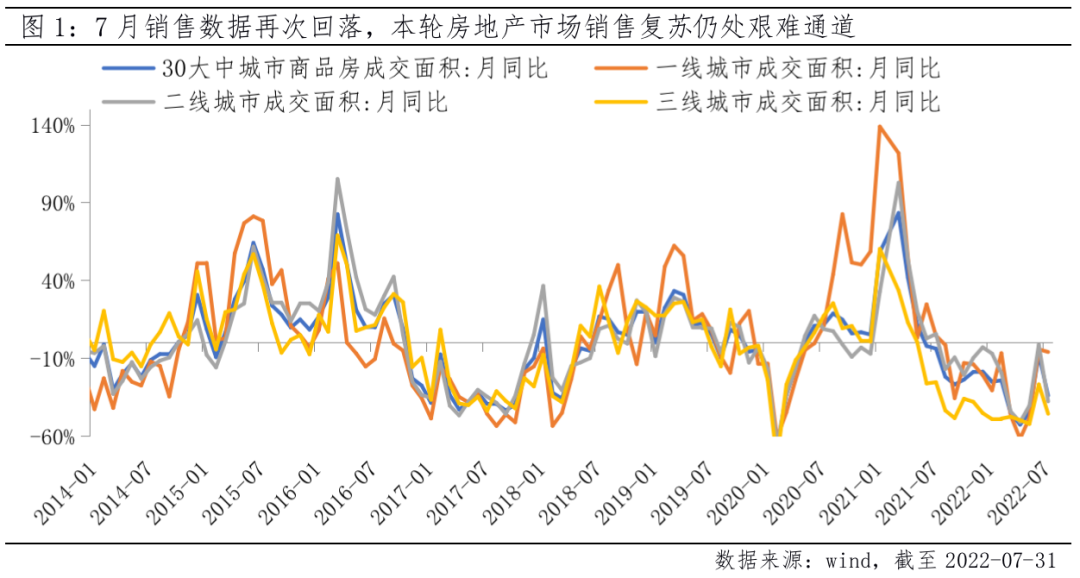 “政治局会议后，地产行业将如何表现？