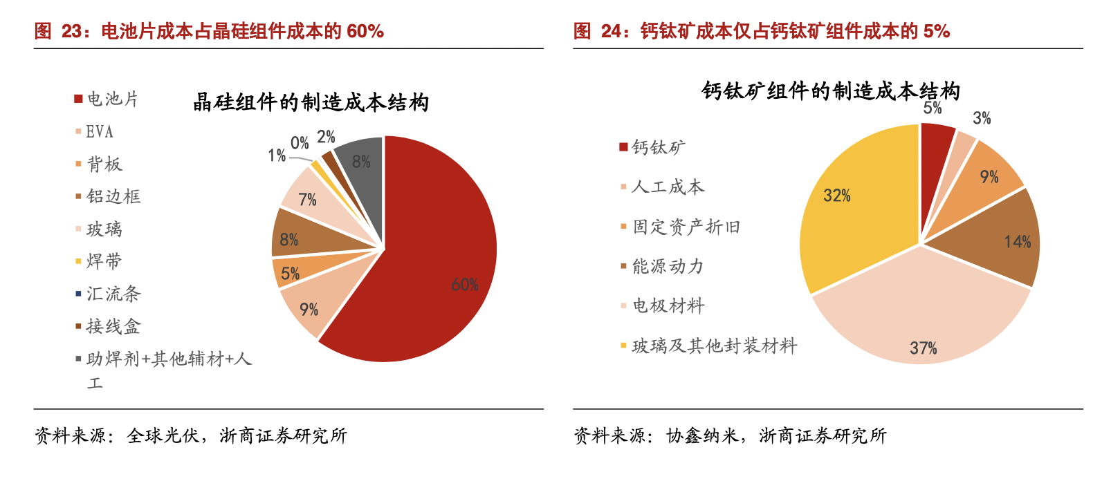 图片来源：浙商证券