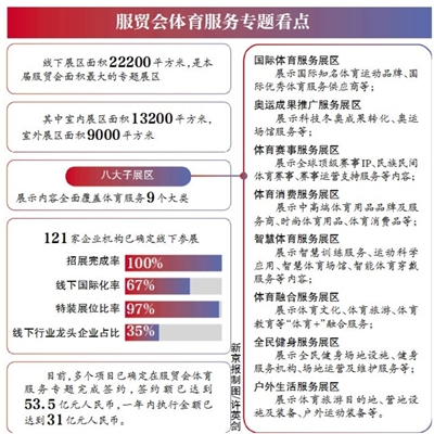 2022年服贸会体育服务专题9月1日至5日将在首钢园举办