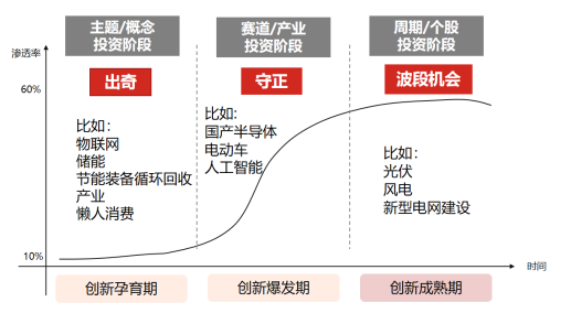 资料来源:银华基金