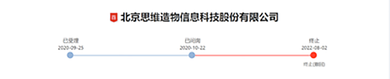 “三次中止后终止，罗振宇没能“得到”IPO