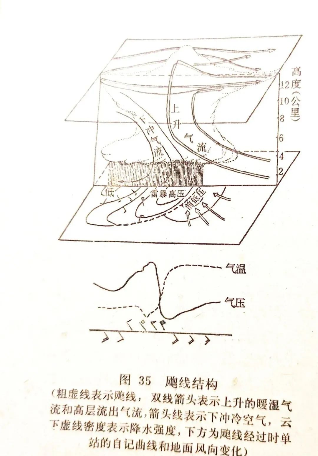 雷暴天气知多少？如何区分飑、飑线、飑锋？地理视角看极端天气之强对流