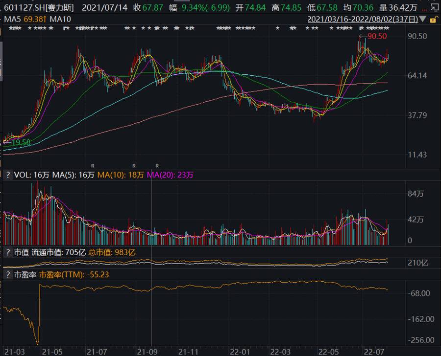 问界M5 7月未能“破万”！华为还能独宠赛力斯多久休闲区蓝鸢梦想 - Www.slyday.coM