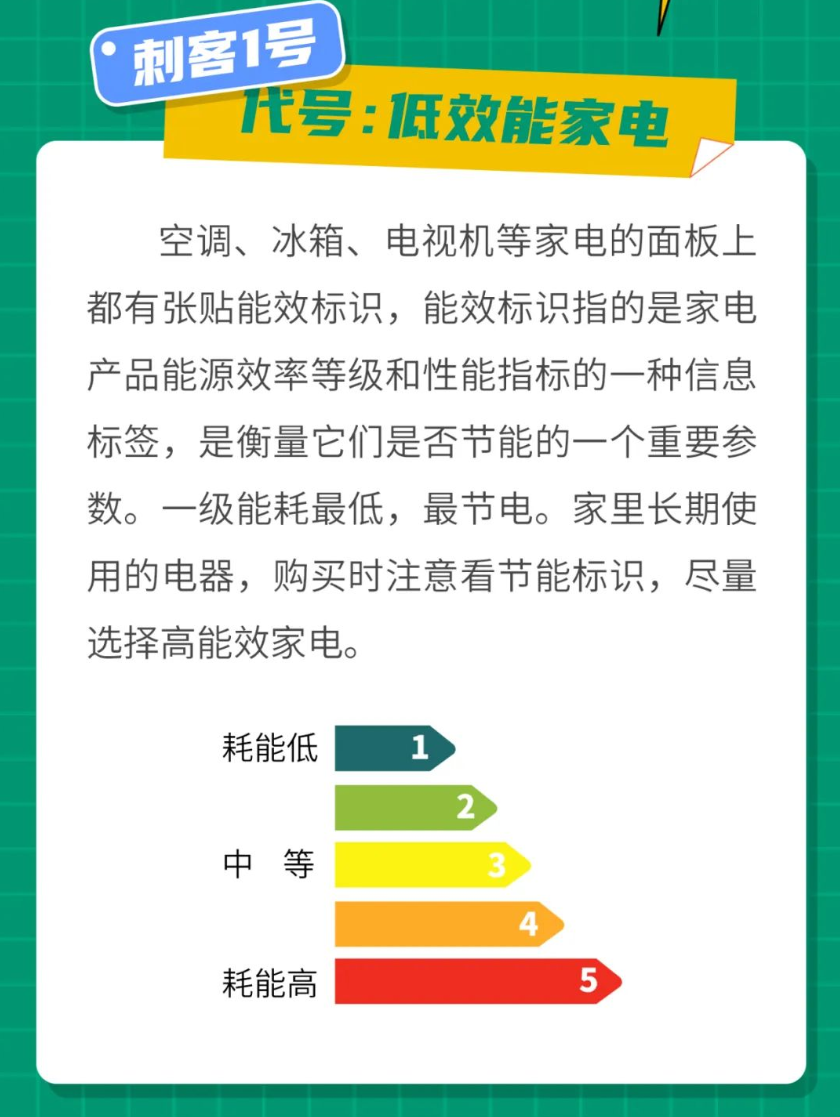 电费账单看的手抖？“电费刺客”竟然是它...