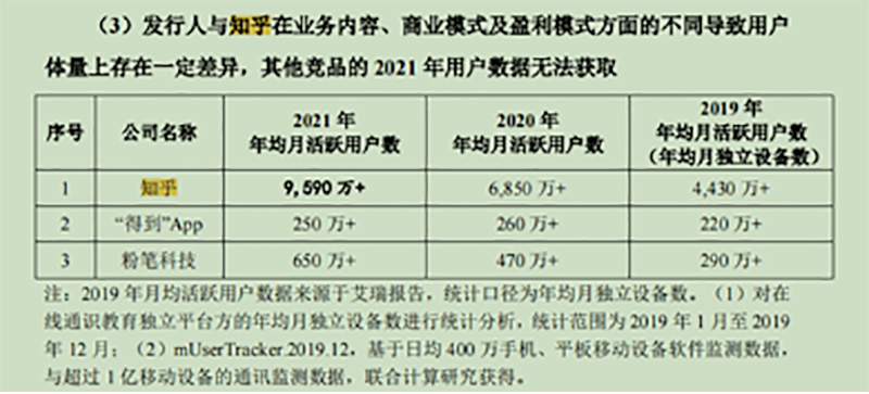 图为：思维造物回复深交所问询