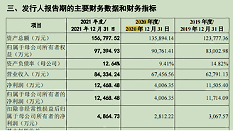 图为：思维造物2019年至2021年部分财务数据