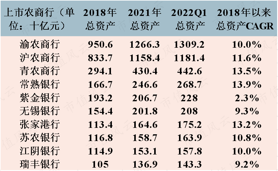 常熟银行：小微业务上的一技之长，助其在行业内卷中稳扎稳打