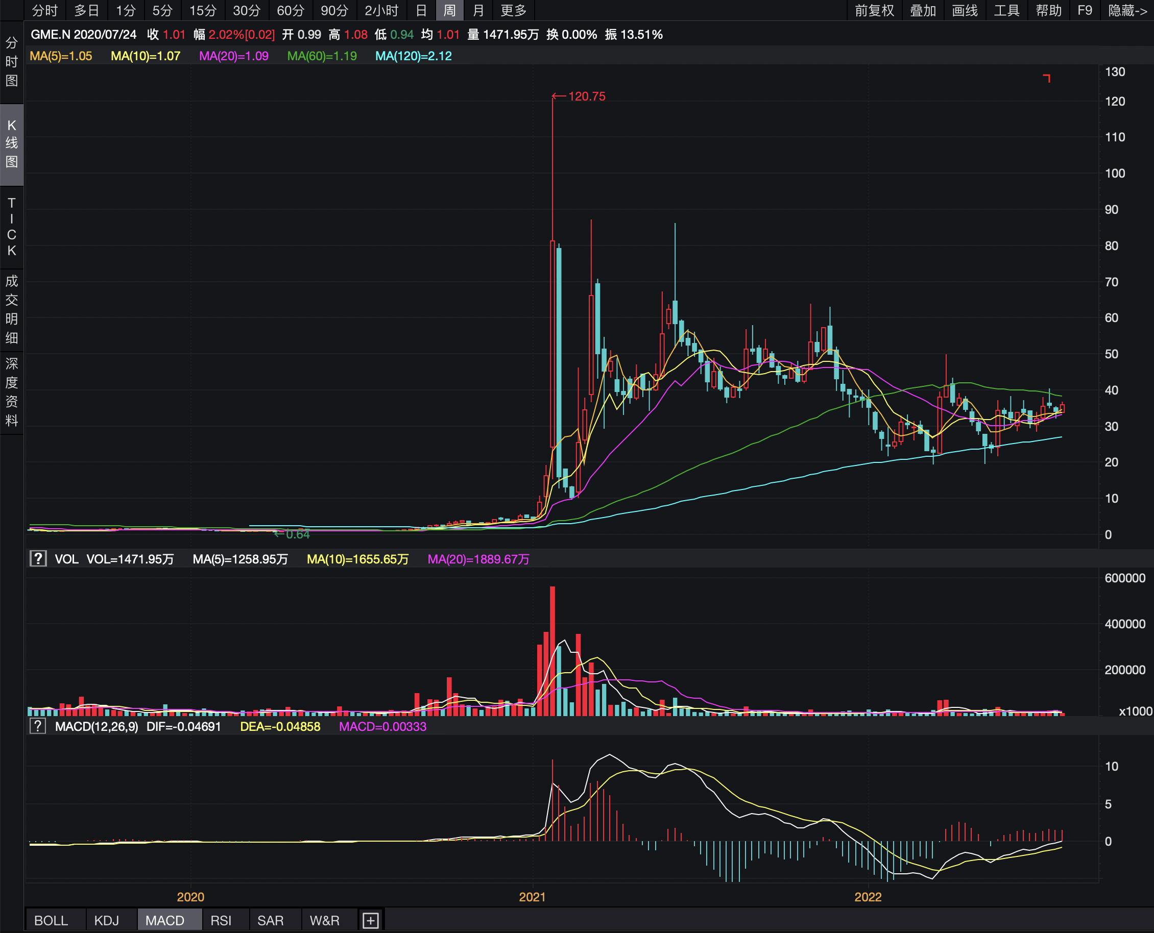 A股放量小涨，券商股“拉升”，两市成交1.3万亿，明天会大涨吗__财经头条