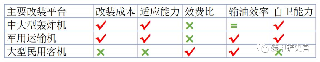 最新加油机运油休闲区蓝鸢梦想 - Www.slyday.coM