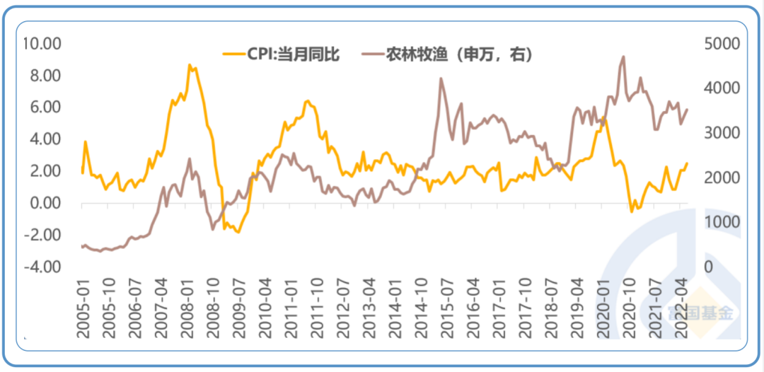 数据来源：Wind，截至2022/7/8；基金有风险，投资需谨慎。