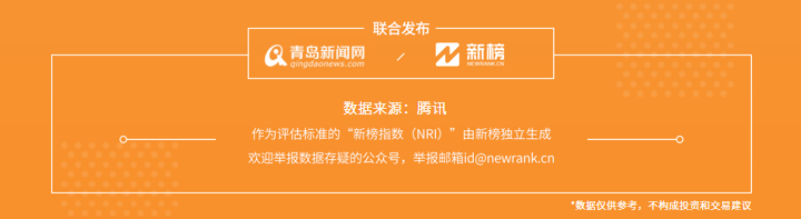 财经微信公众号排行榜_泽平宏观:年度十大财经头条号、最具价值微信公号排名前十、今日头...(2)