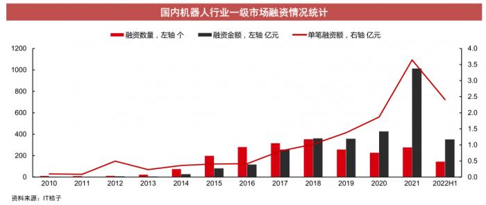 （图片来源：中信证券）