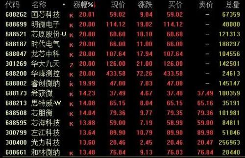 刚刚！外交部宣布针对佩洛西窜台8条反制措施！东部战区继续实战化联合演训…A股强势反攻，满屏都是芯片股休闲区蓝鸢梦想 - Www.slyday.coM