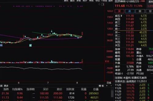 解放军常规导弹穿越台岛！A股上涨，2600亿“食用油茅”也暴涨7%休闲区蓝鸢梦想 - Www.slyday.coM