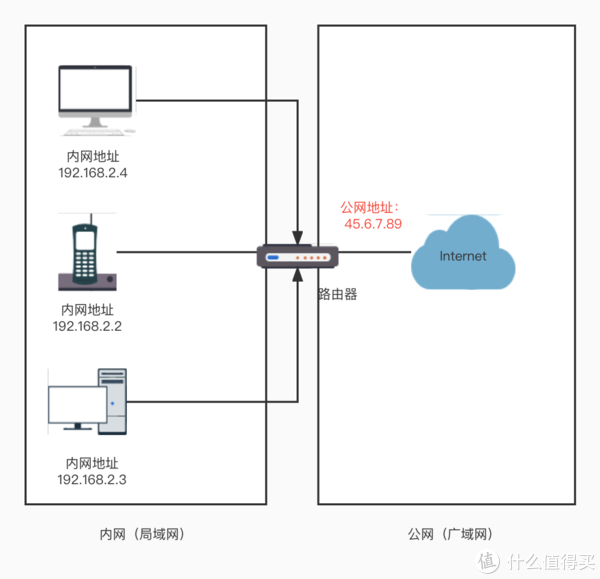 Nas 内网设备远程访问 内网穿透常见方案和优缺一览 总有一款适合你 附 威联通公网ipv6远程访置参考 财经头条