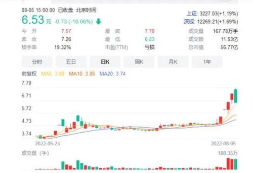 刚刚！外交部宣布针对佩洛西窜台8条反制措施！东部战区继续实战化联合演训…A股强势反攻，满屏都是芯片股休闲区蓝鸢梦想 - Www.slyday.coM