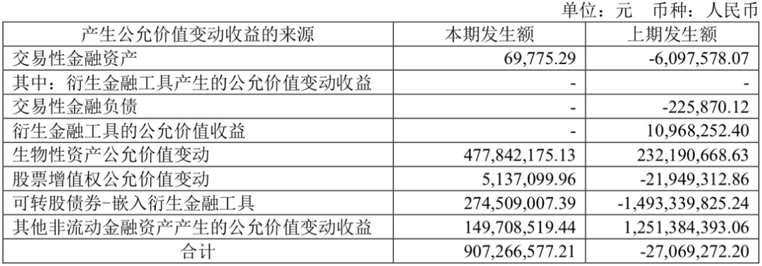 数据来源:公司财报