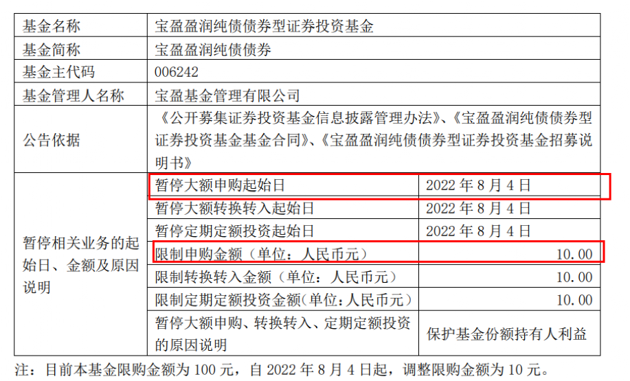 “限购升级！这只基金一天只能买10块，基民：“基本等于不让申购”