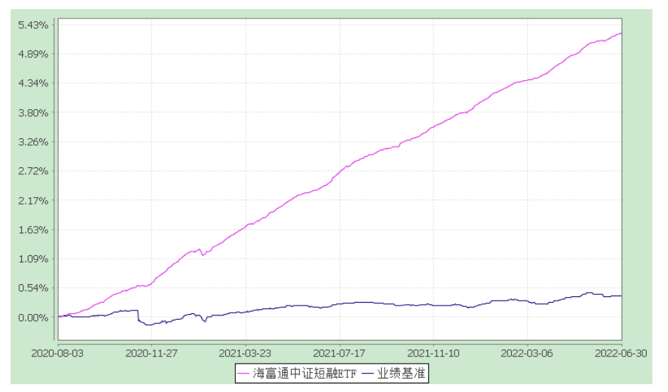 专业基金“买手”怎么做低风险理财？跟着FOF挖掘这只短融ETF