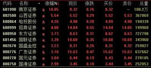 刚刚！外交部宣布针对佩洛西窜台8条反制措施！东部战区继续实战化联合演训…A股强势反攻，满屏都是芯片股休闲区蓝鸢梦想 - Www.slyday.coM