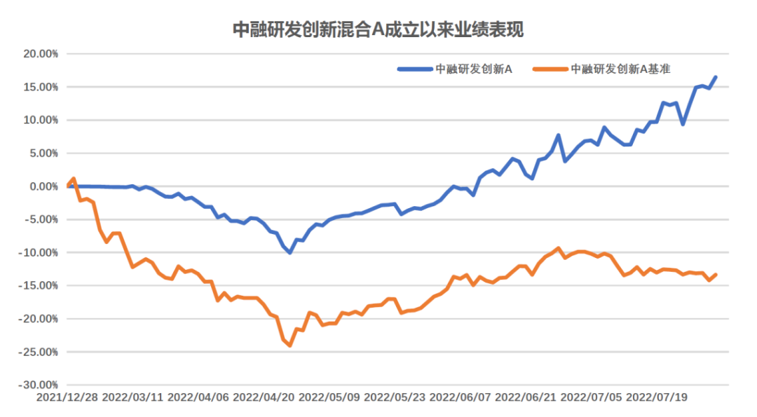 “【周五福利】今年以来收益率排在全市场4681只产品第38名，这只基金怎么做到的？