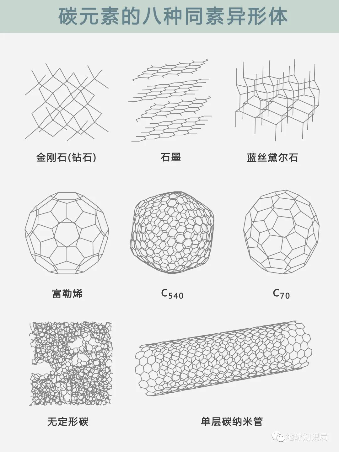 碳 从宇宙到地球 地球 新浪财经 新浪网