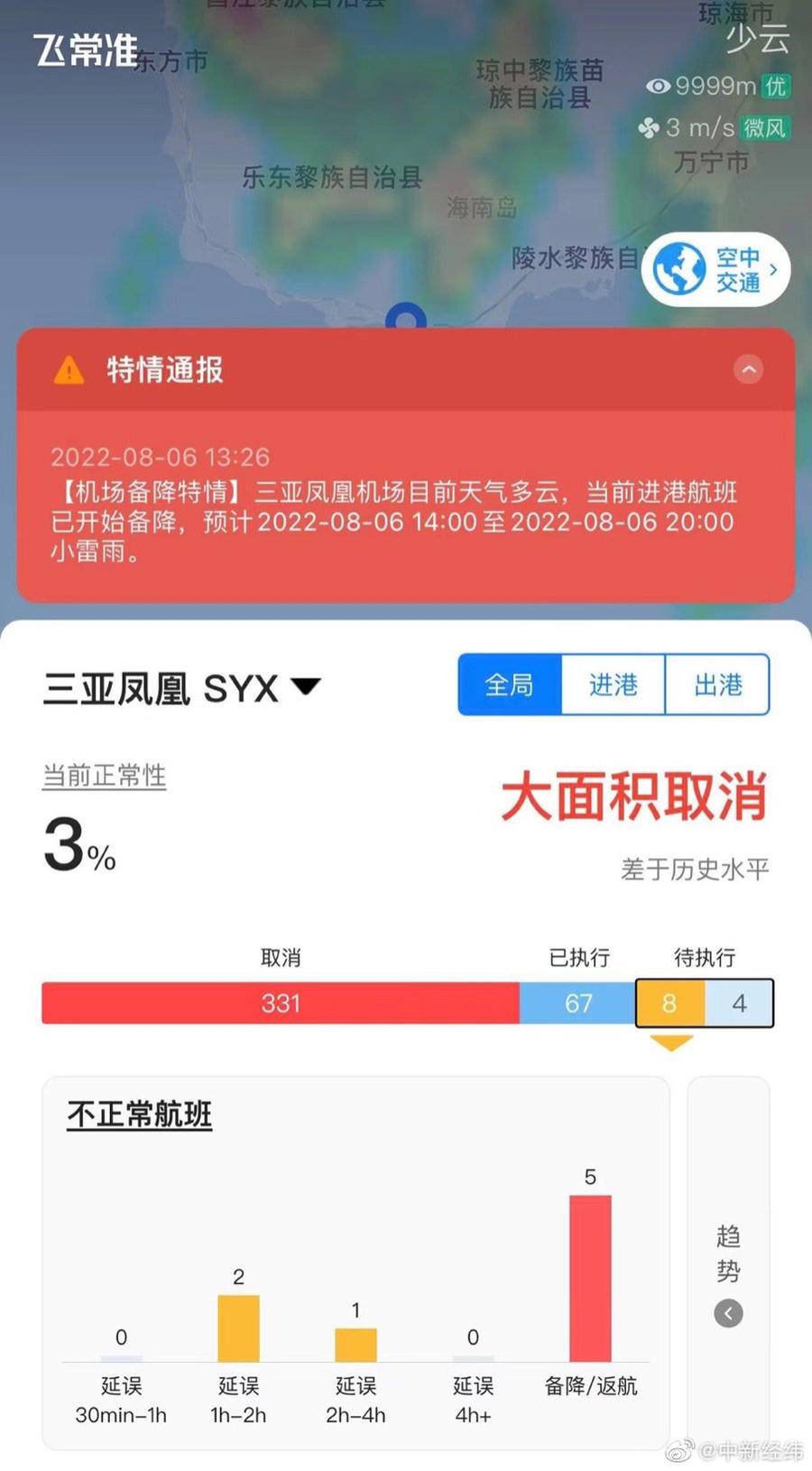 三亚凤凰机场进出港航班大面积取消，多地已无直飞方案休闲区蓝鸢梦想 - Www.slyday.coM