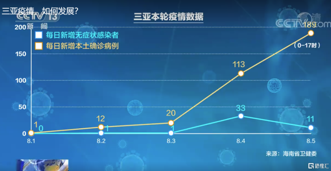 三亚实行临时性全域静态管理，毒株系国内首次发现！约8万游客滞留，回程机票暴涨！部分航线熔断休闲区蓝鸢梦想 - Www.slyday.coM
