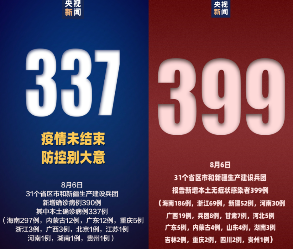 6天感染超800例，三亚航班大面积取消休闲区蓝鸢梦想 - Www.slyday.coM