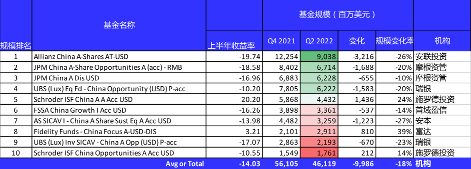 来源：路孚特理柏