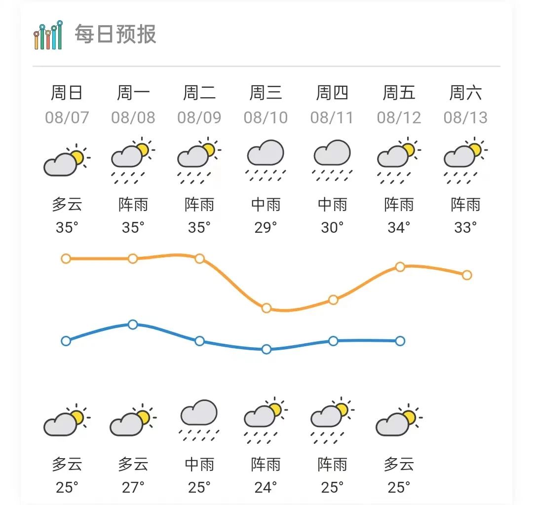 清远未来30天天气预测_(清远未来一个月的天气预报30天)