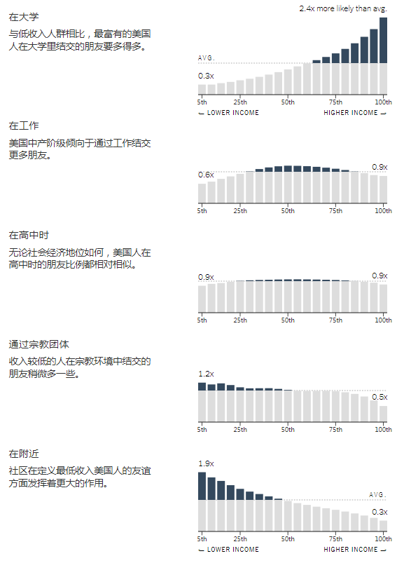 跨越阶层要从娃娃抓起？Nature发现财富密码，从小与富人做朋友长大可以变得更有钱！休闲区蓝鸢梦想 - Www.slyday.coM