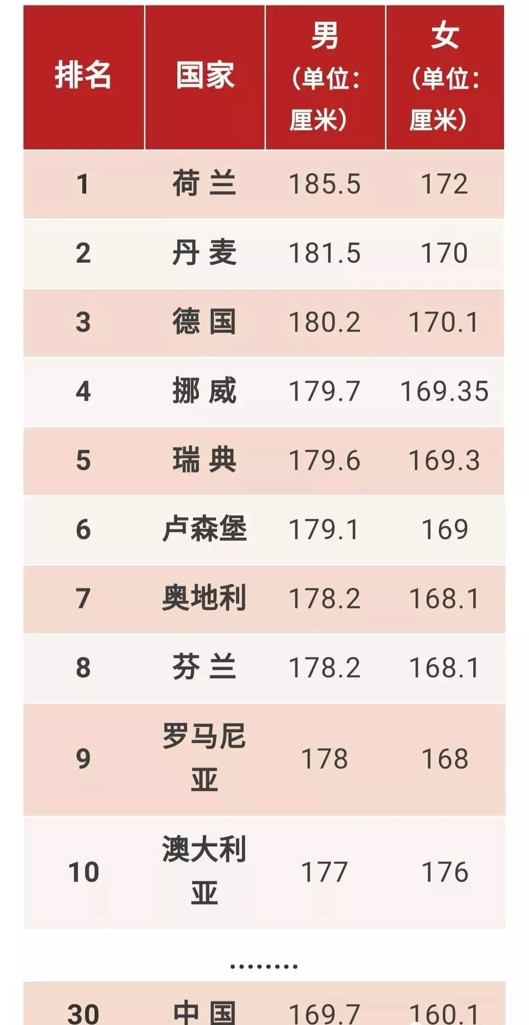 seo几天靠前能让排名