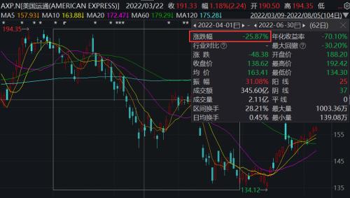 发生了什么？巴菲特罕见巨亏近3000亿休闲区蓝鸢梦想 - Www.slyday.coM