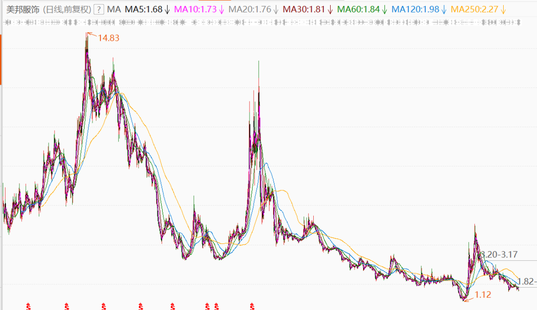 曾因《一起来看流星雨》爆红，曾经“不走寻常路”，如今走上“欠薪之路”，3年闭店1871家休闲区蓝鸢梦想 - Www.slyday.coM