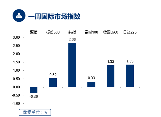 （数据来源：Wind， 截至 2022.8.5）