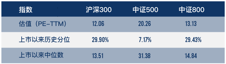 （数据来源：wind，截至2022年8月5日，风险提示：我国股市运作时间较短，不能反映证券市场发展的所有阶段。）