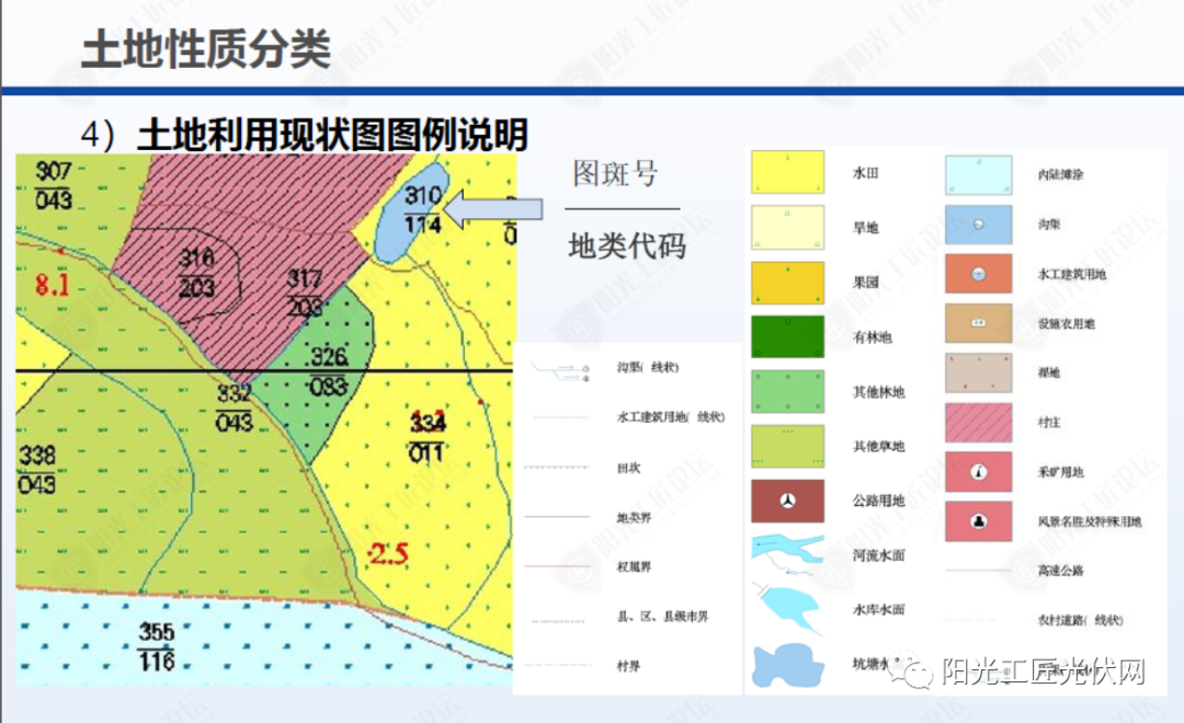 土地性质图的颜色区别图片