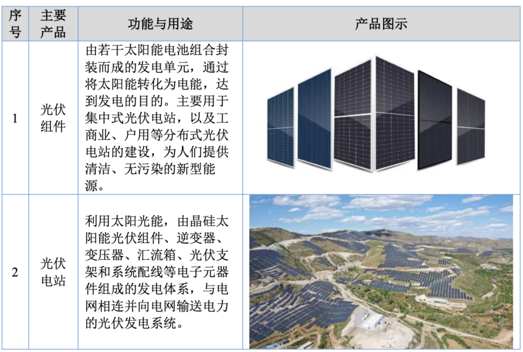 图/海泰新能招股书