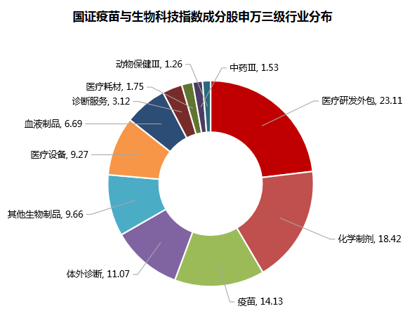 数据来源：Wind，国证指数公司，截至2022/6/30