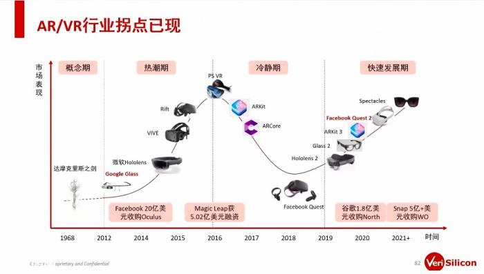 （AR/VR行业拐点已现，图源：公司业绩会展示）