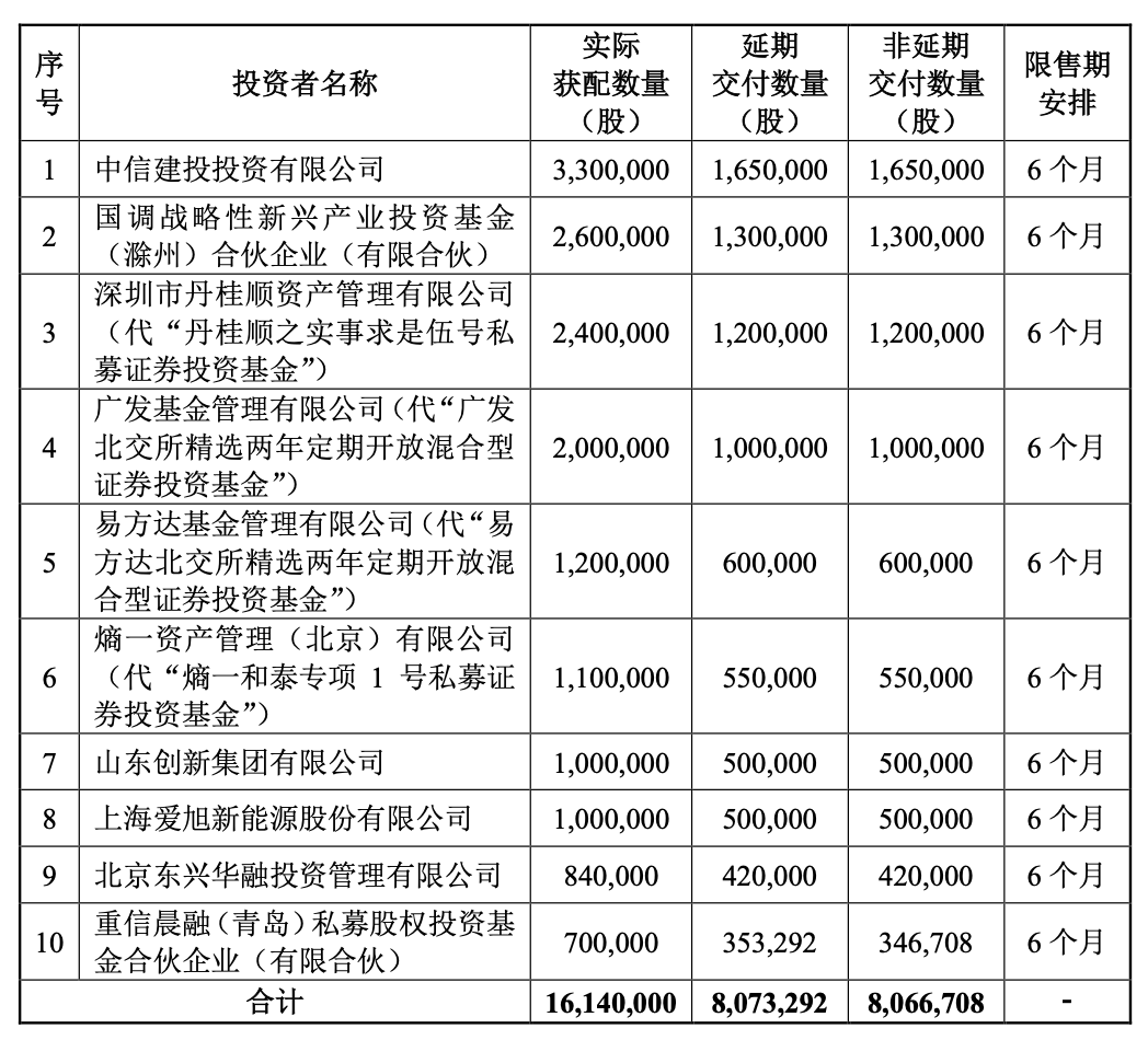 图/海泰新能公告