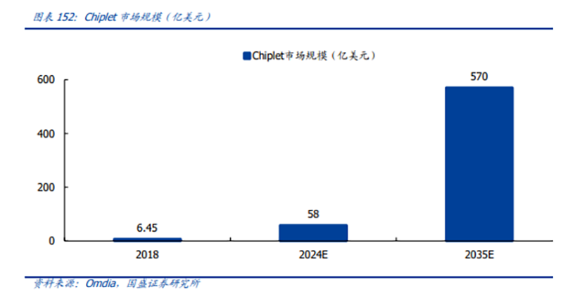 来源:国盛证券