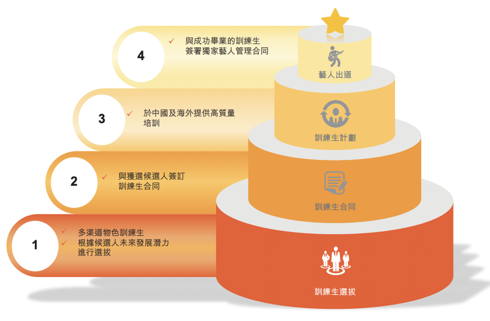 捧红了王一博、范丞丞的内娱“女魔头”要去敲钟了！休闲区蓝鸢梦想 - Www.slyday.coM